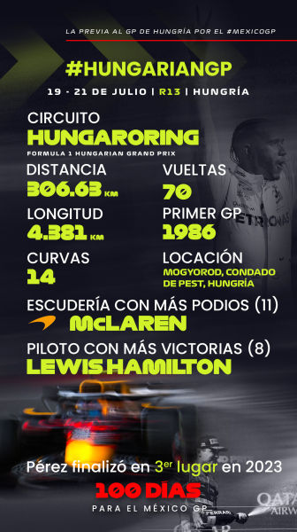 La previa al GP de Hungría por el México GP