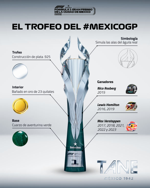 El trofeo TANE del México GP que todos quieren ganar