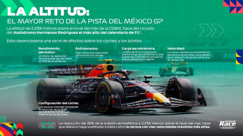 México GP, el análisis previo de Ruth Buscombe